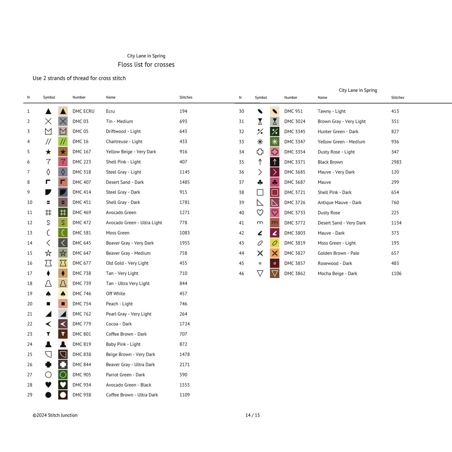 Floss list for cross stitch with thread color codes and names on a white background