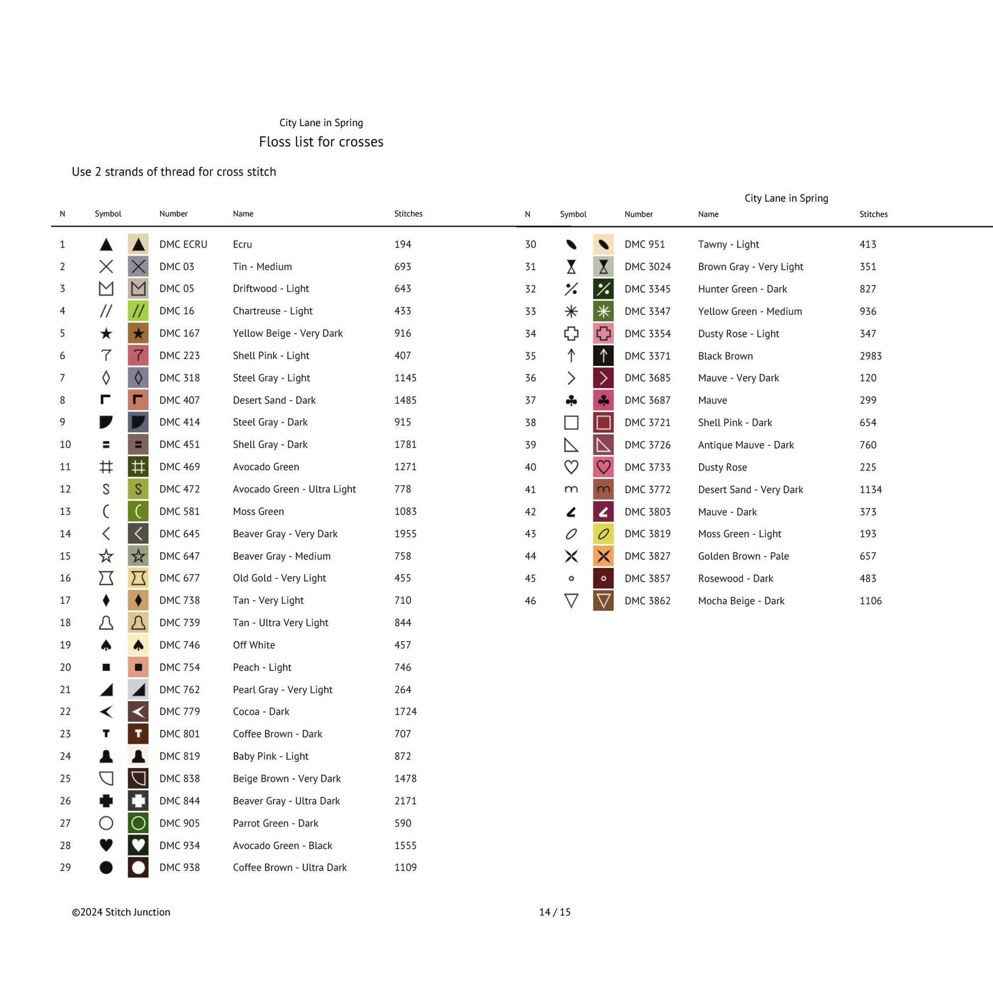 Floss list for cross stitch with thread color codes and names on a white background