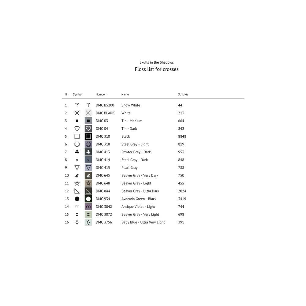 Floss list for crosses with symbols, numbers, names, and stitches on a white background