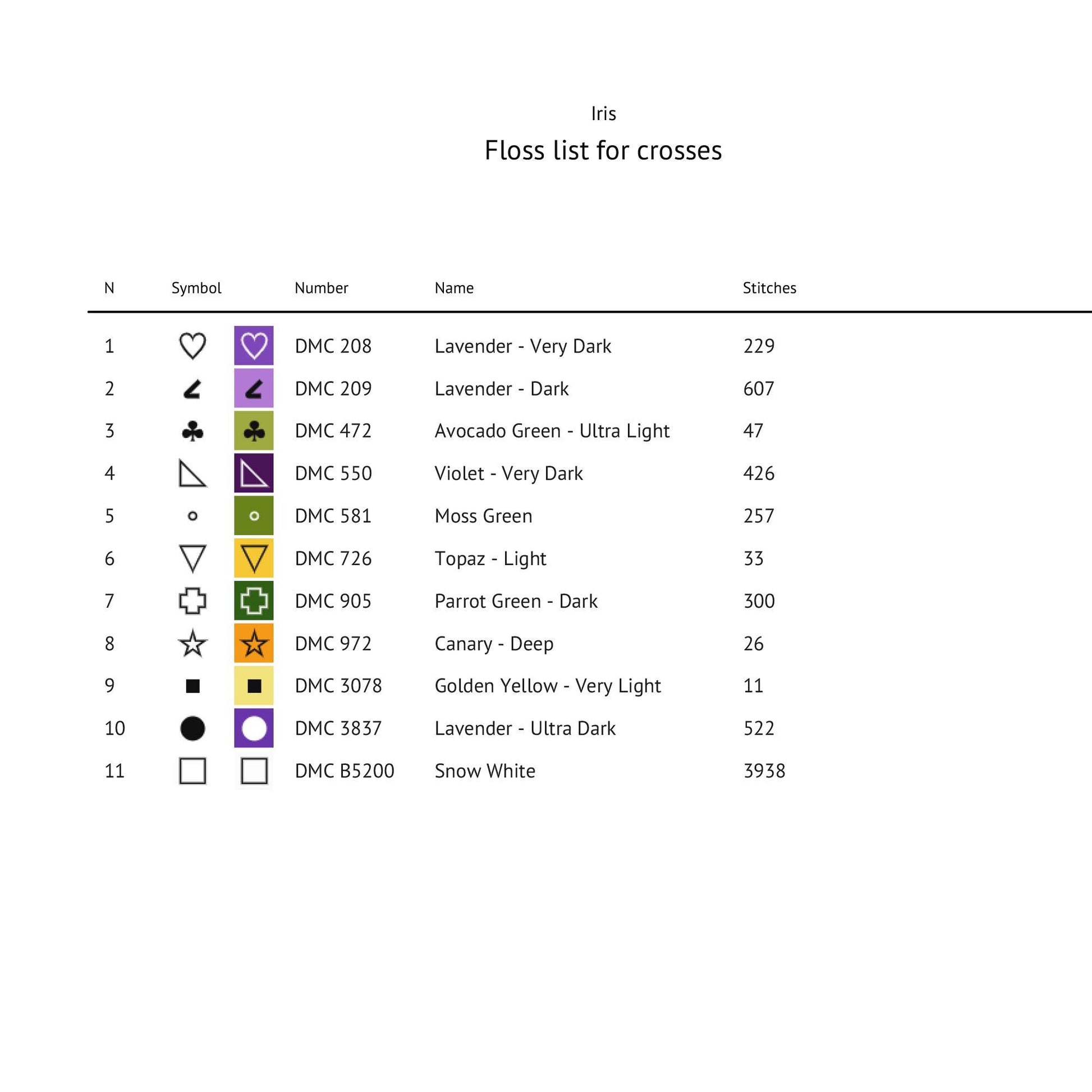 DMC thread colour chart for the Purple Iris Cross Stitch Pattern showing floss colours and stitch quantities.