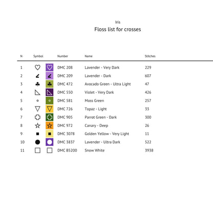 DMC thread colour chart for the Purple Iris Cross Stitch Pattern showing floss colours and stitch quantities.