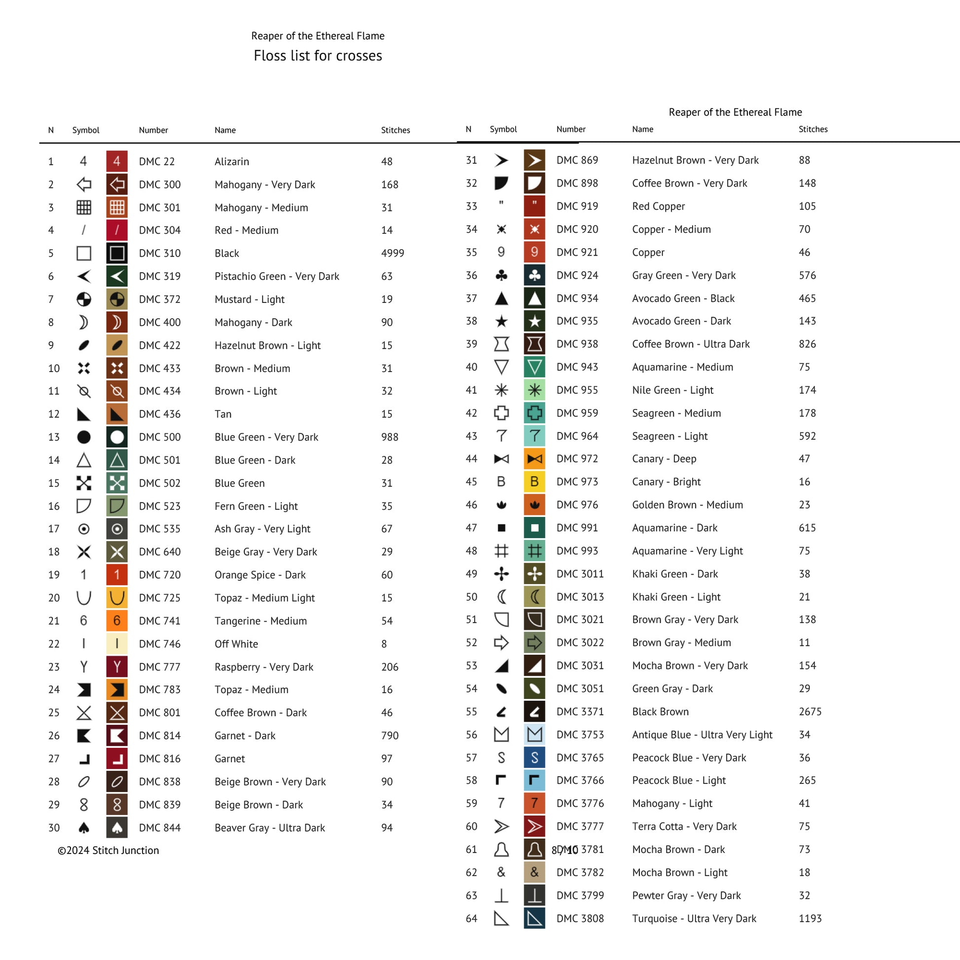Grim Reaper Cross Stitch Pattern digital download thread list showing floss colours and chart details for the printable PDF pattern.