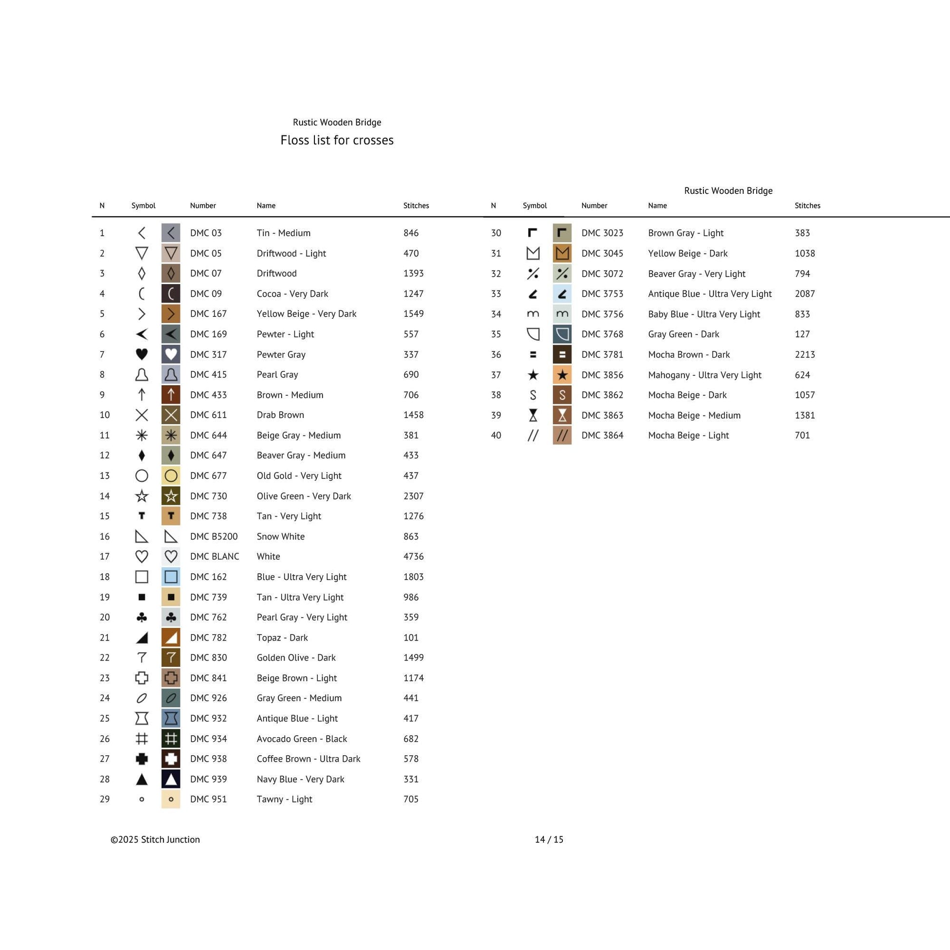 Floss list for embroidery with DMC brand on a white background