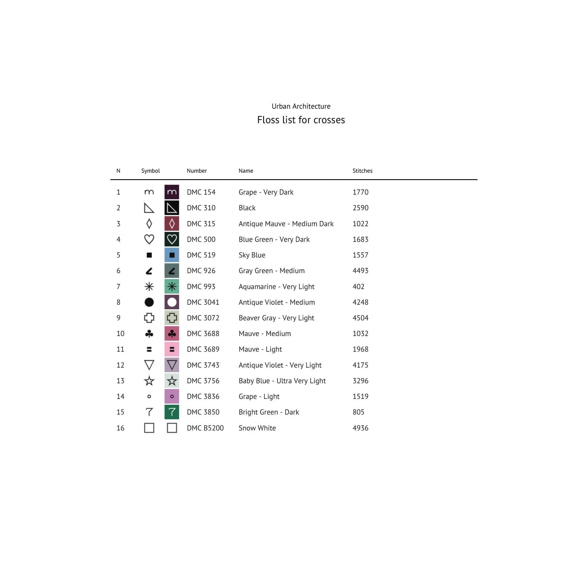 Art Deco City Cross Stitch Pattern digital download thread list showing floss colours and chart details for the printable PDF pattern.