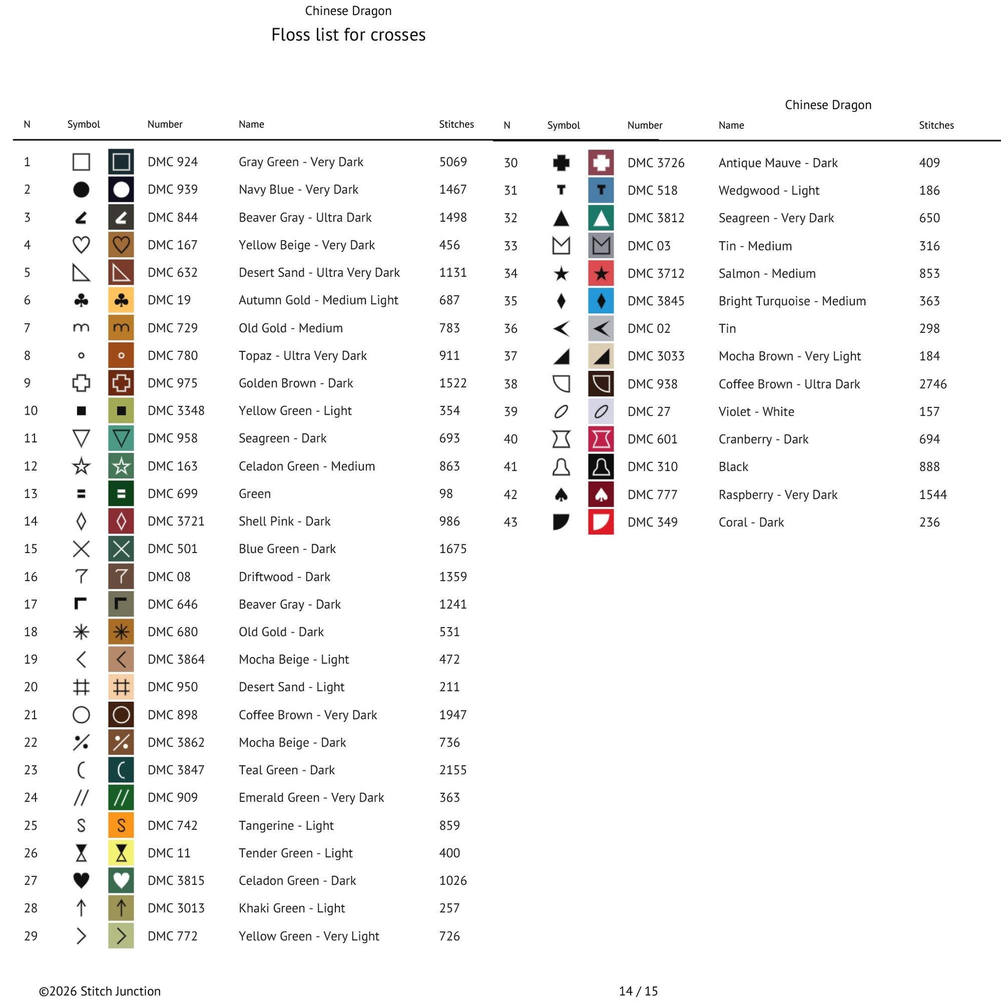 Floss list for embroidery crosses with color codes and descriptions on a white background fot the chinese dragon cross stitch pattern.