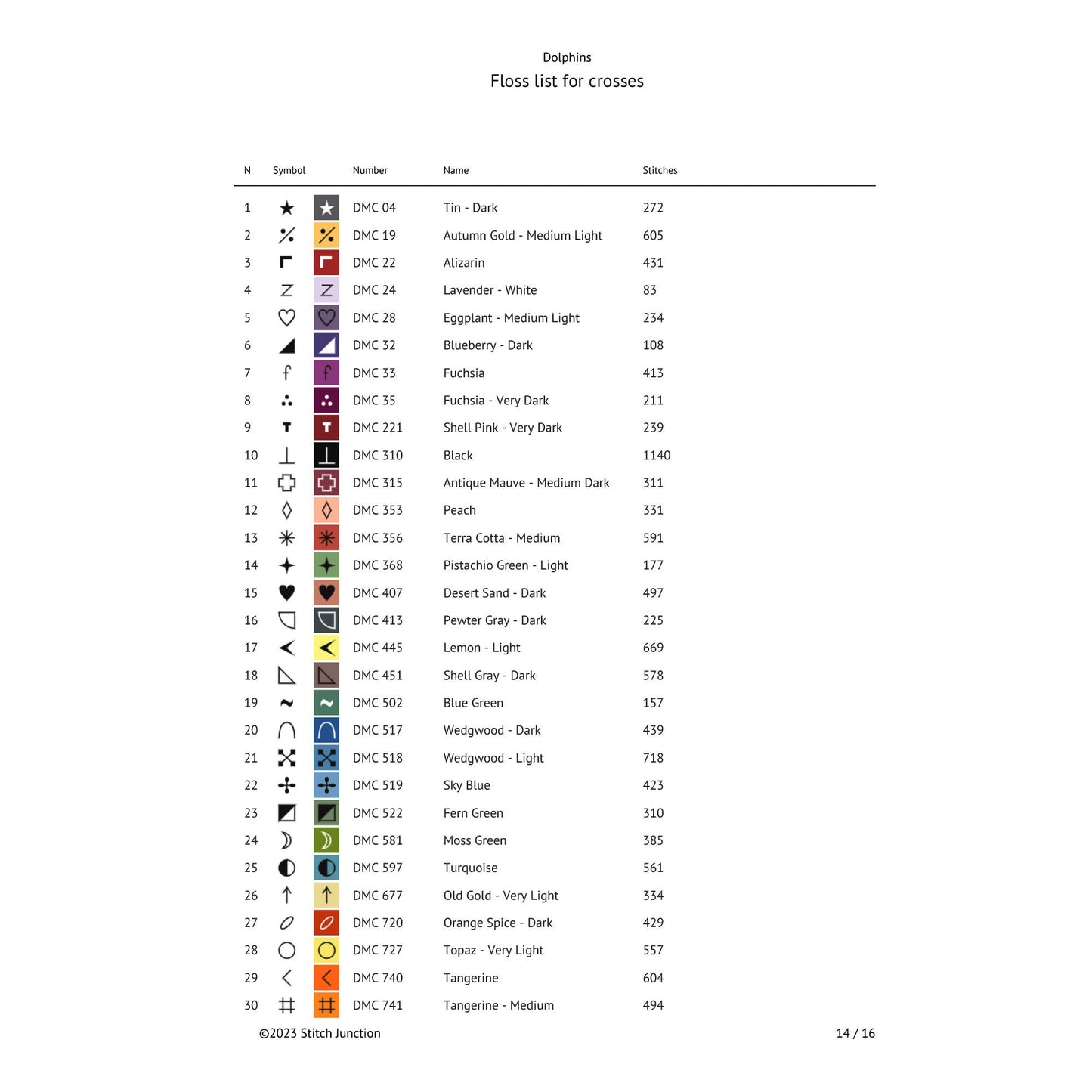 Dolphin cross stitch pattern thread list showing floss colours and chart details for the digital PDF download.