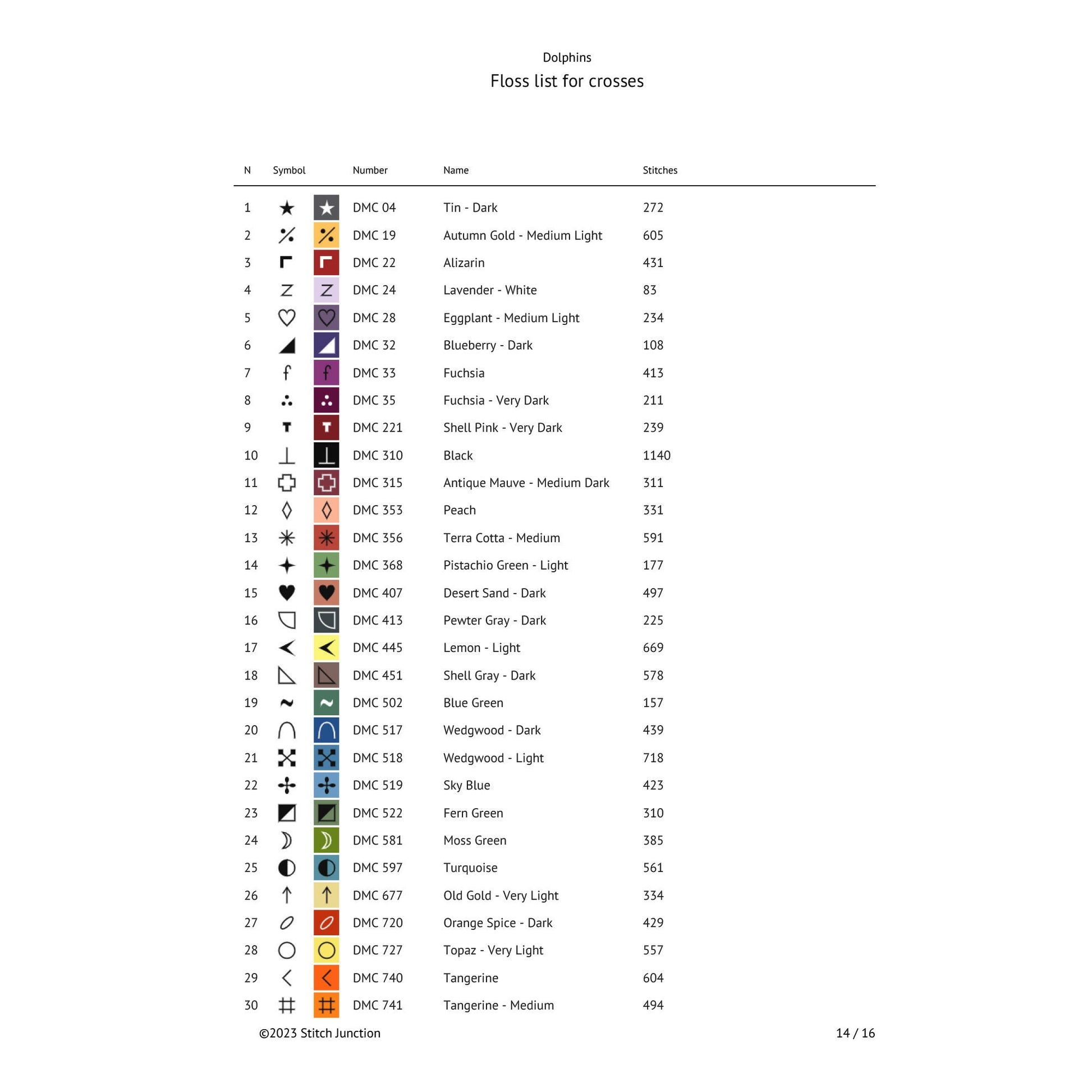 Dolphin cross stitch pattern thread list showing floss colours and chart details for the digital PDF download.