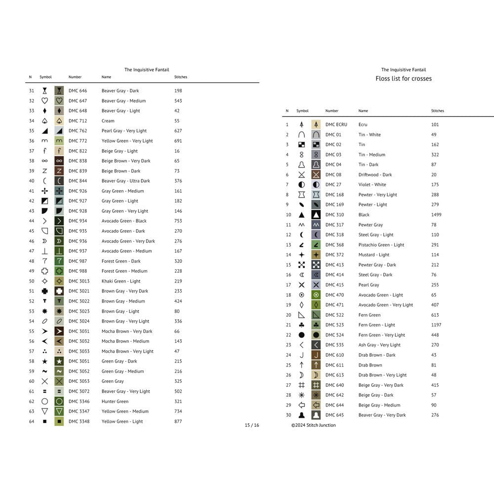 Thread colour chart included with the Fantail Pīwakawaka cross stitch PDF pattern.
