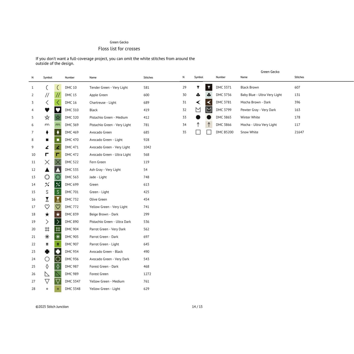 The green gecko cros stitc pattern floss chart, with symbols.