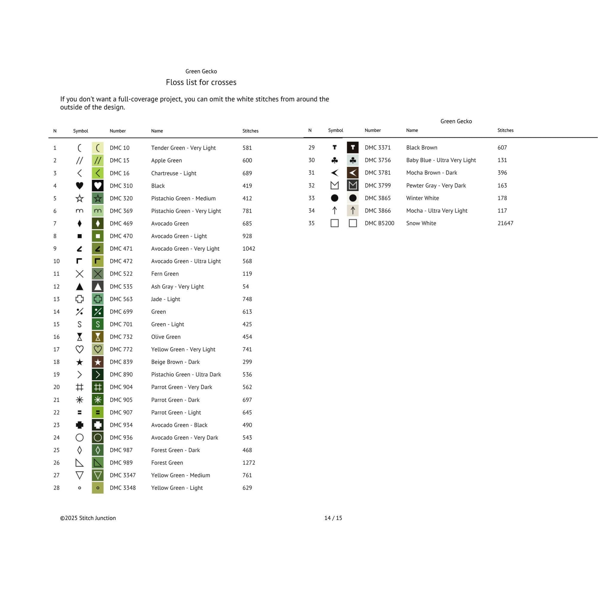 The green gecko cros stitc pattern floss chart, with symbols.