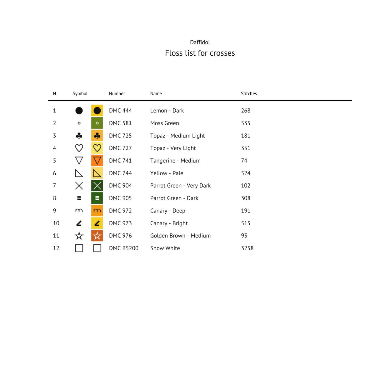 Daffodil Cross Stitch Pattern – Spring Flower Floral Embroidery Chart (Digital Download) - Etsy image 3