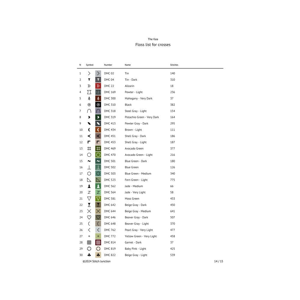 New Zealand Kea Cross Stitch Pattern digital download thread list showing floss colours and chart details for the printable PDF pattern.