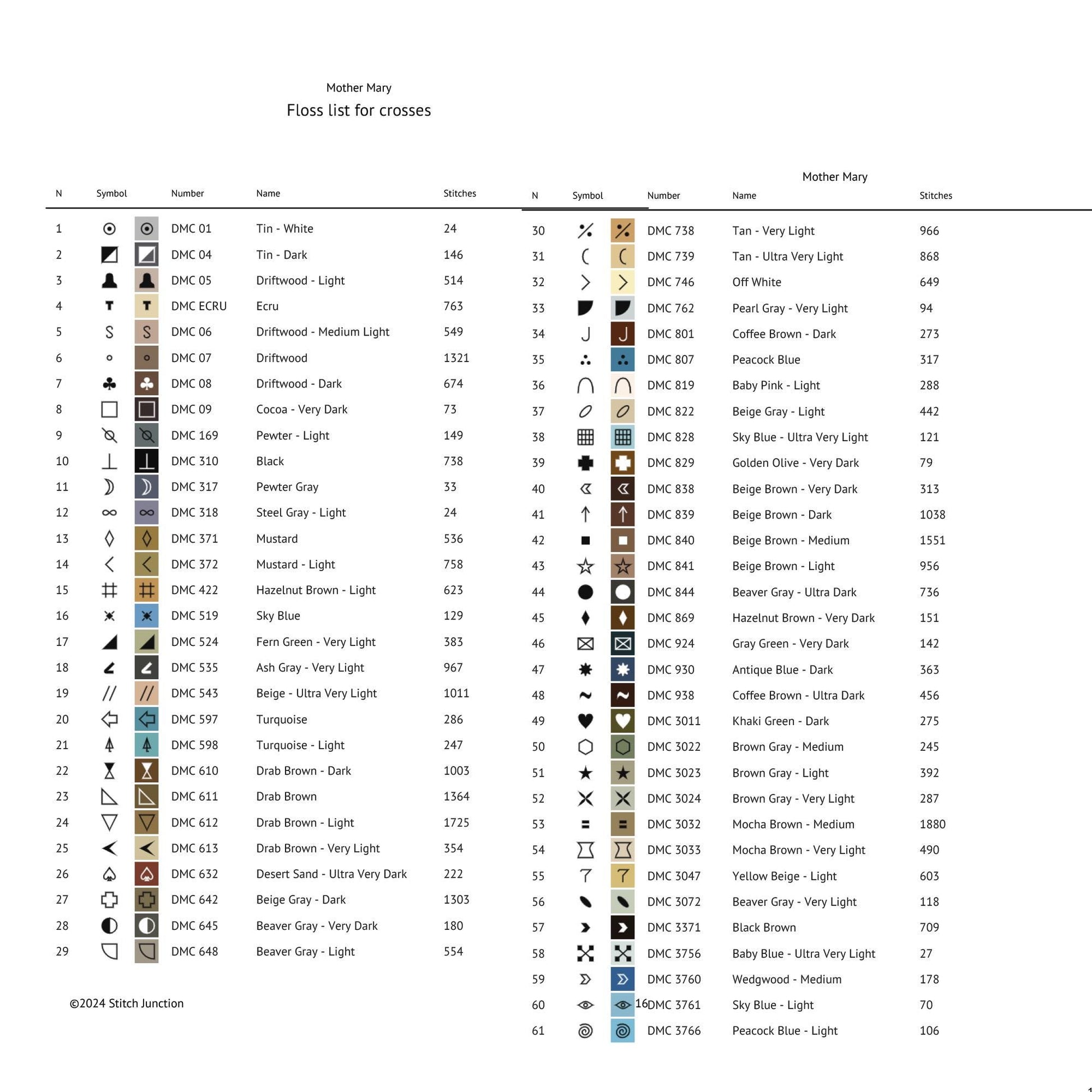Virgin Mary Cross Stitch Pattern digital download thread list showing floss colours and chart details for the printable PDF pattern.