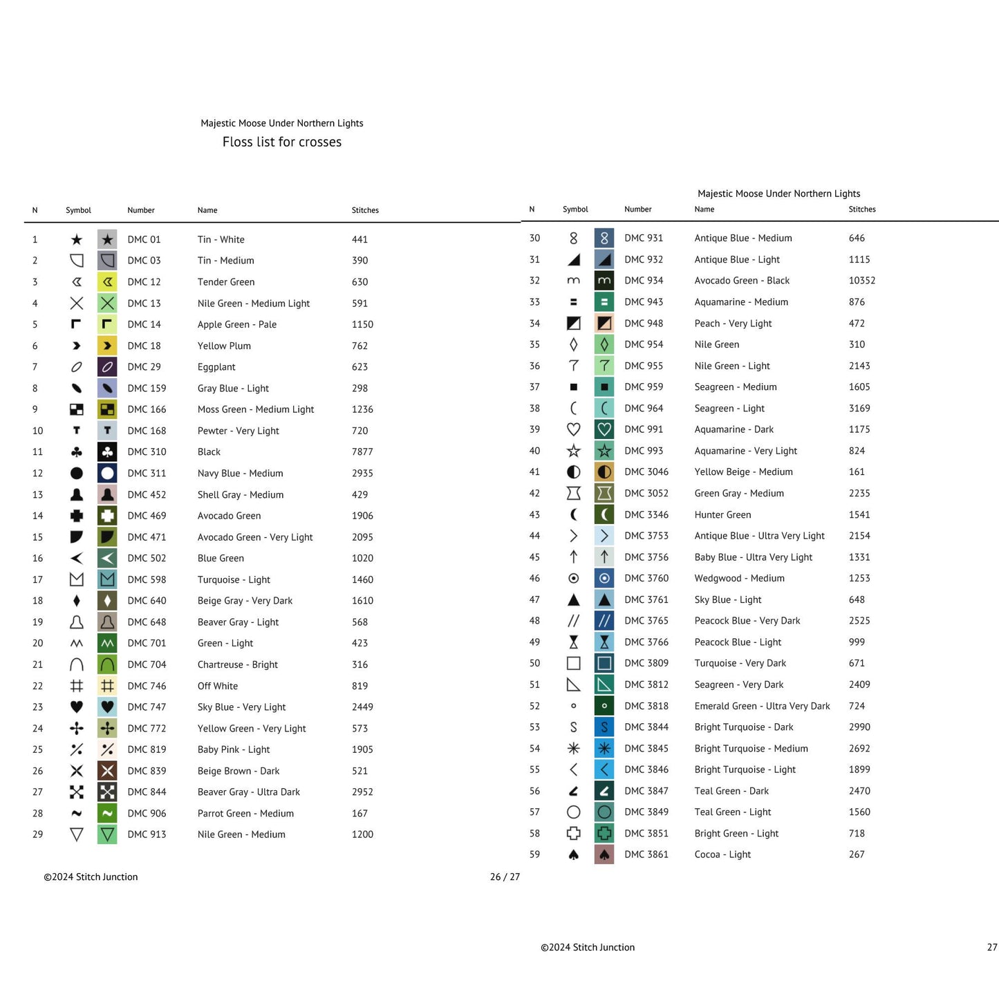 Color chart for moose under northern lights with symbols, numbers, and names.