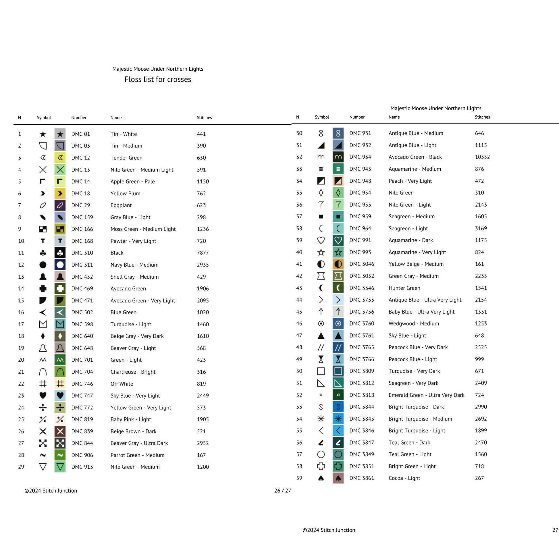 Color chart for moose under northern lights with symbols, numbers, and names.