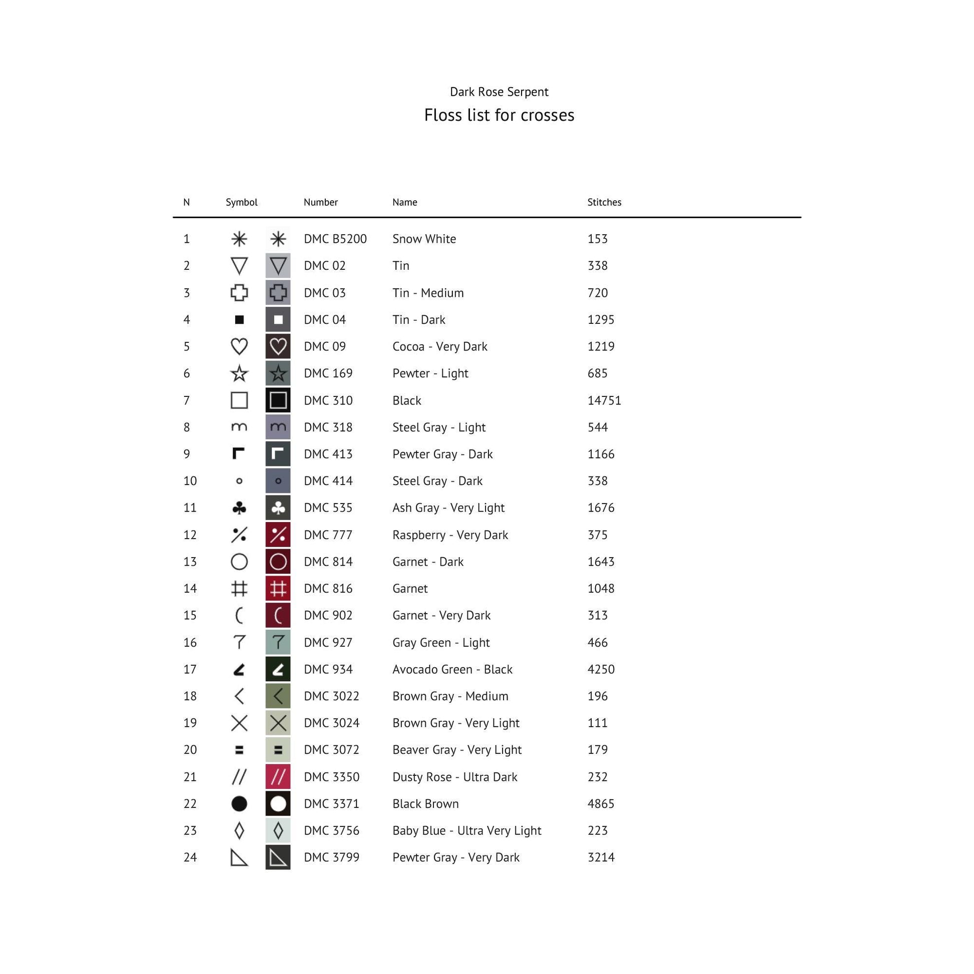 Snake cross stitch thread list showing DMC floss colours and chart details for the gothic serpent PDF pattern.