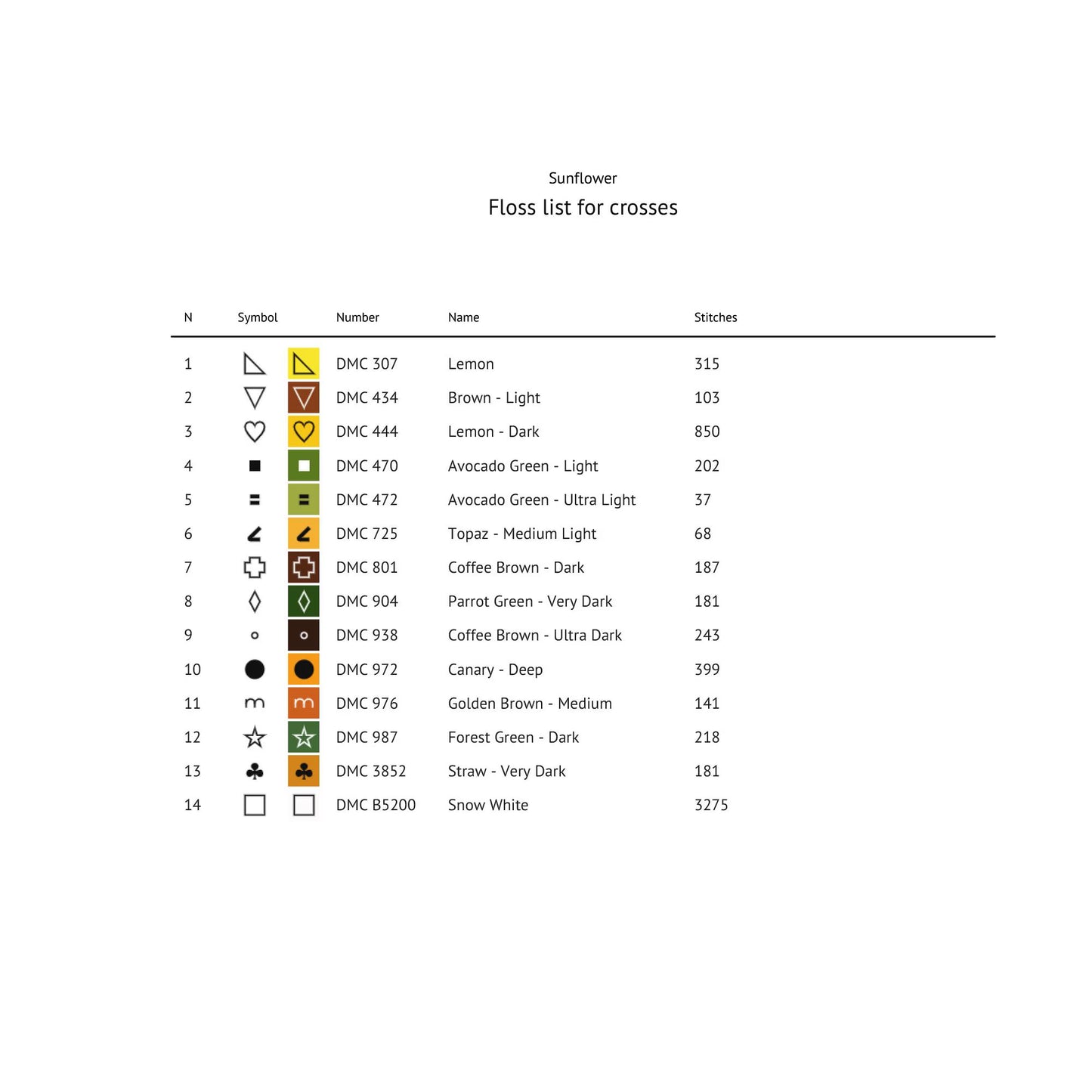 Sunflower cross stitch pattern floss list showing DMC thread colours, symbols and stitch counts for the digital pattern.