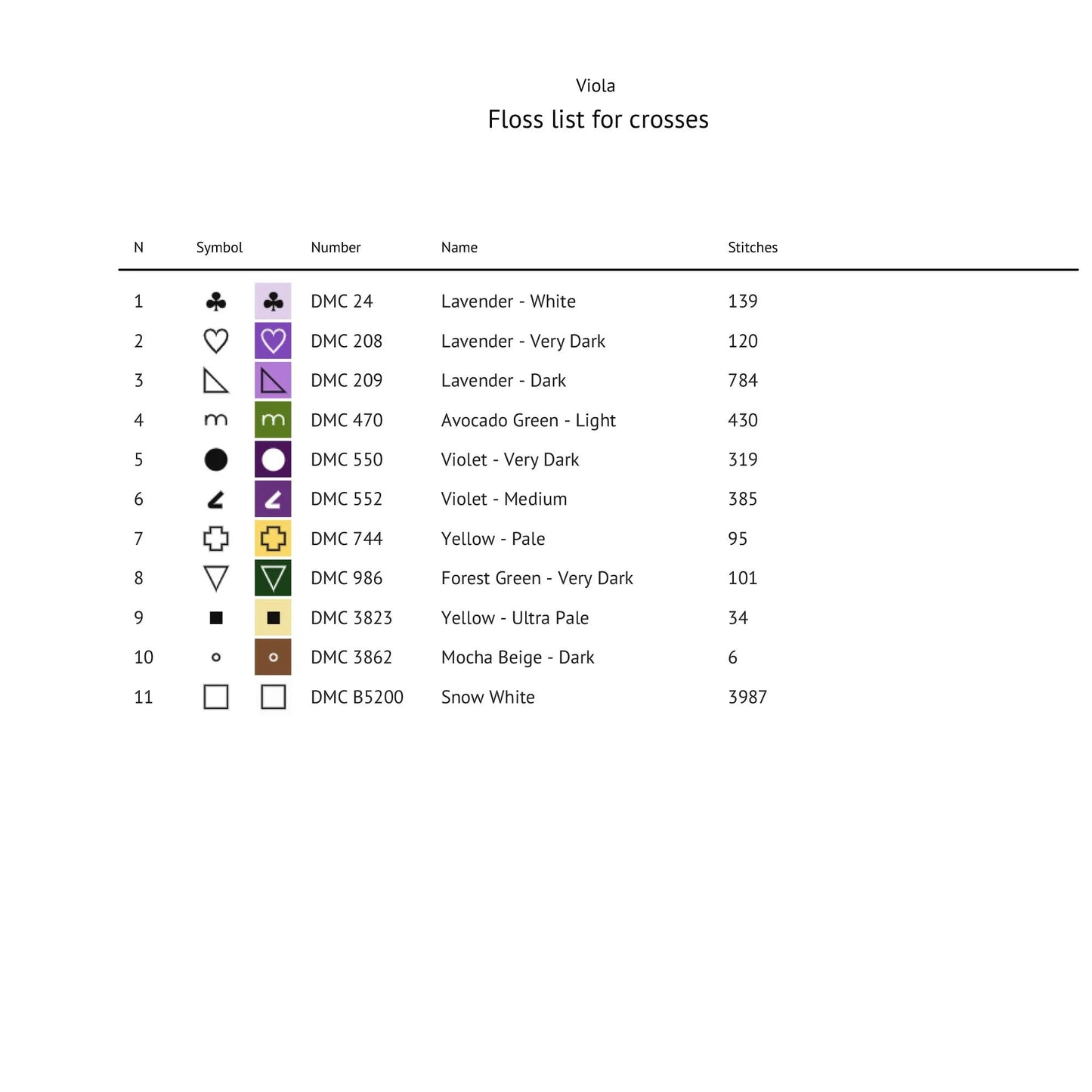 Viola cross stitch pattern floss list showing DMC thread colours, symbols and stitch counts for the digital pattern.