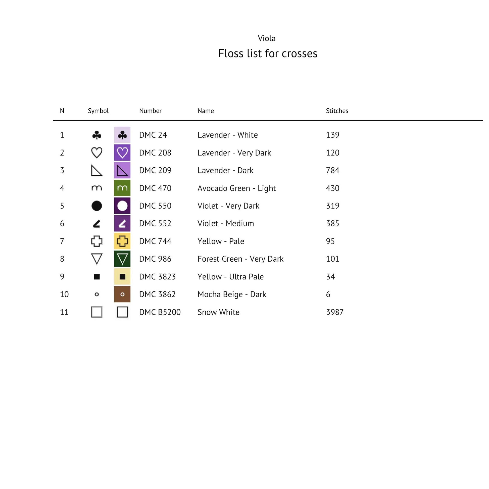Viola cross stitch pattern floss list showing DMC thread colours, symbols and stitch counts for the digital pattern.