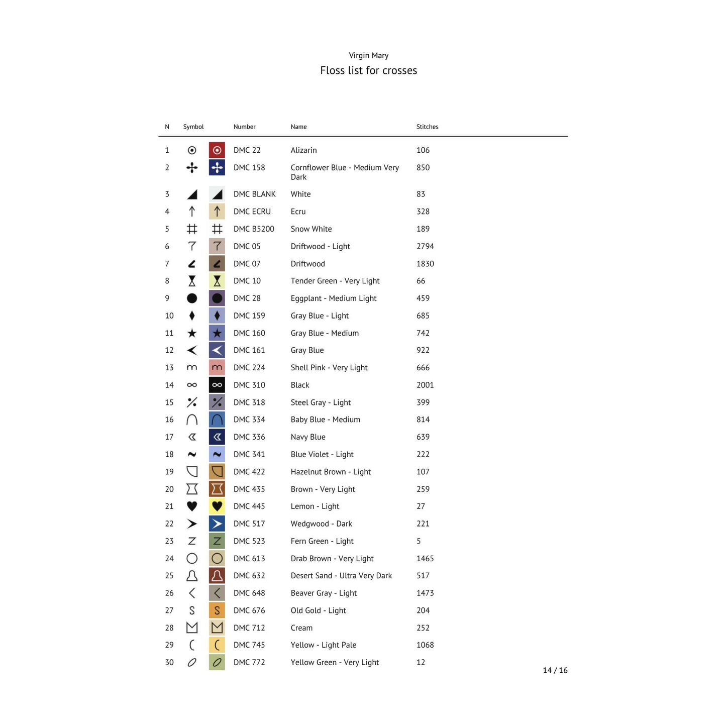 Virgin Mary cross stitch pattern thread list showing floss colours and chart details for the digital PDF pattern.